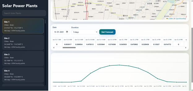 Solar forecasting dashboard with map, hourly values, and generation curve